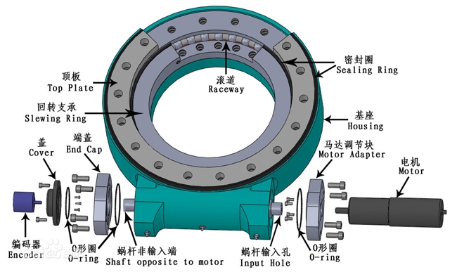 減速機(jī)